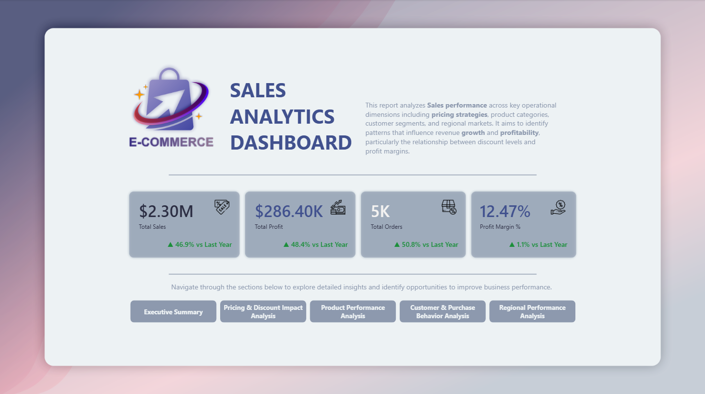 Superstore Sales Analytics Dashboard preview